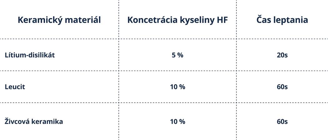 Keramický materiál (1)